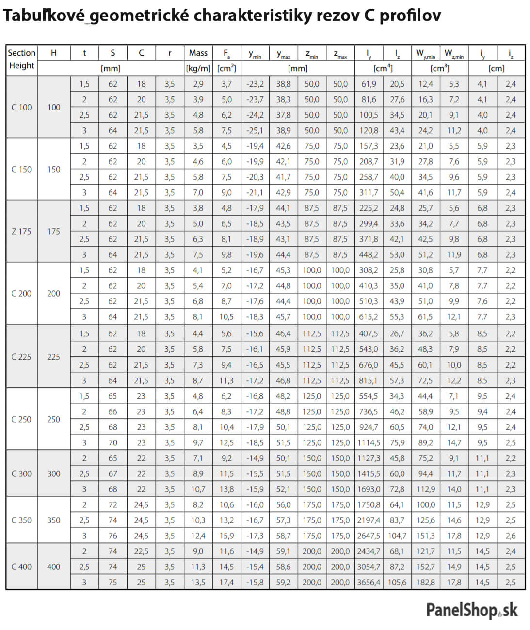 (PKP02) Konštrukčný C profil (tenkostenné väznice)_10QW