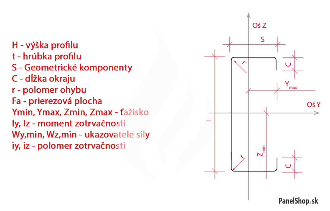 (PKP02) Konštrukčný C profil (tenkostenné väznice)_9QW